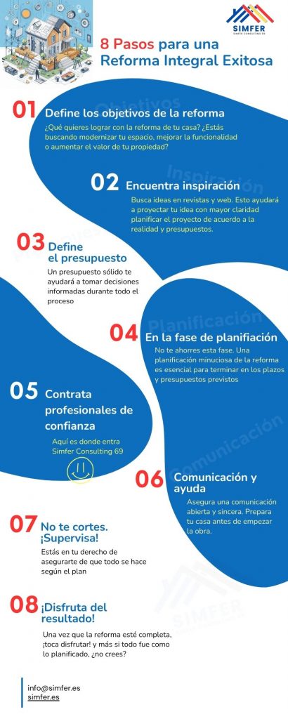 Infografía - 8 pasos para una reforma integra exitosa - simfer consulting