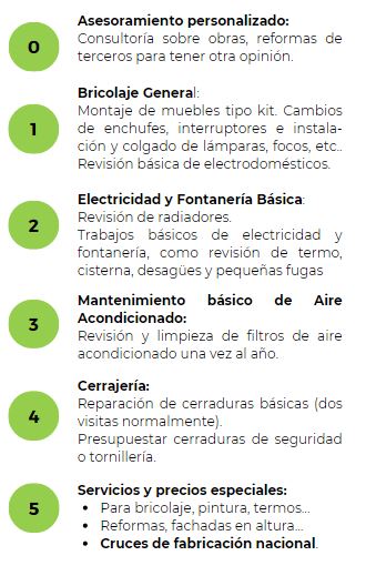 Servicios ofrecidos para el mantenimiento de farmacias COFAM - Simfer